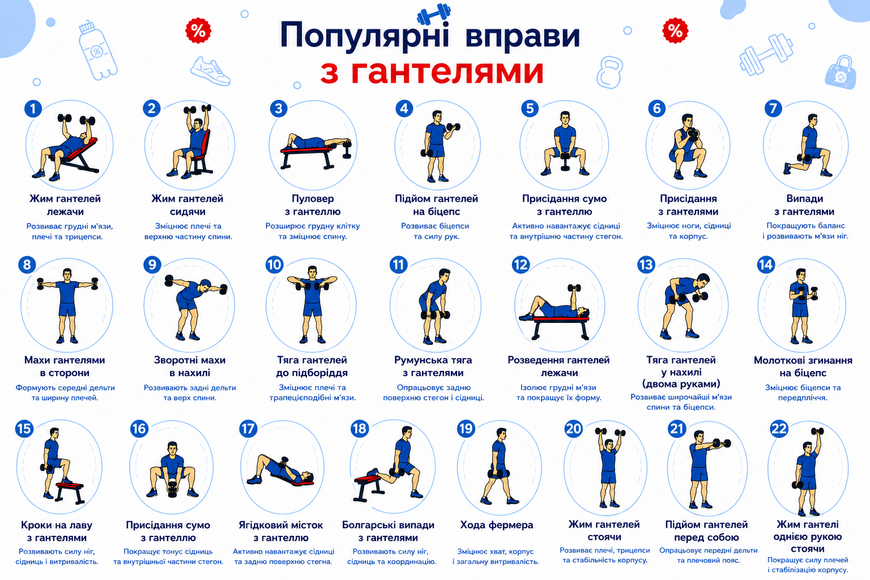 Гантель металева із вініловим покриттям 5 кг Feel Fit 1 шт. Червона M-0289-5-RD фото