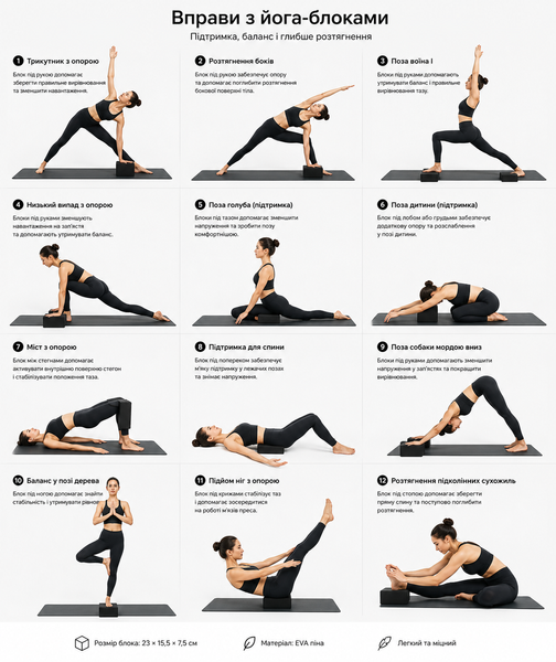 Блок для йоги, йога блок, кубик для фитнеса и растяжки Feel Fit Черный MS-0858-3-OR фото