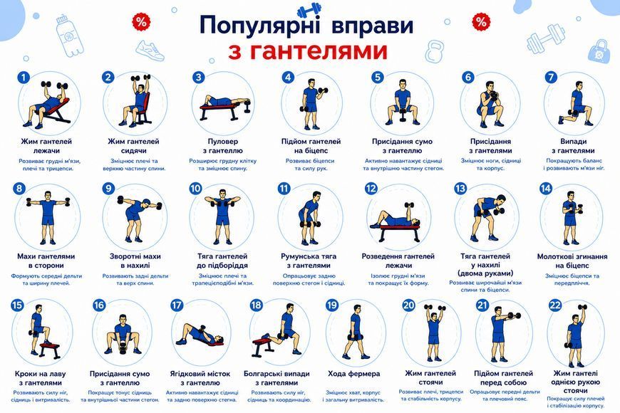 Набір для фітнесу Гантелі 2 кг 2 шт та блоки для йоги 2 шт Блакитний MS-0613-NB17 фото